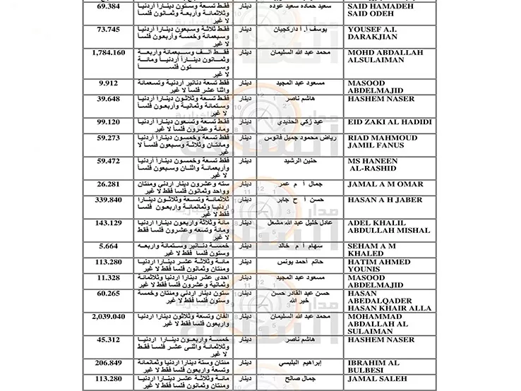 مدار الساعة,أخبار الأردن,اخبار الاردن,خزينة الدولة