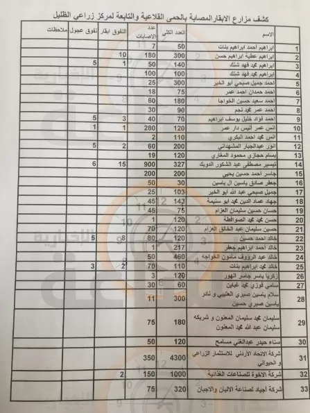 مدار الساعة,أخبار الأردن,اخبار الاردن,وزير الزراعة,يزن الشديفات,محمد الخلايلة,وزارة الزراعة,جامعة العلوم والتكنولوجيا