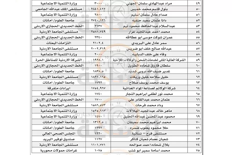 مدار الساعة,أخبار الأردن,اخبار الاردن,وزارة المالية