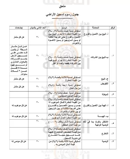 مدار الساعة,أخبار الأردن,اخبار الاردن
