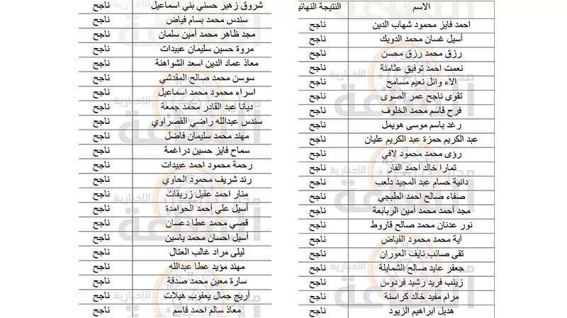 مدار الساعة,أخبار الأردن,اخبار الاردن,وزارة الصحة