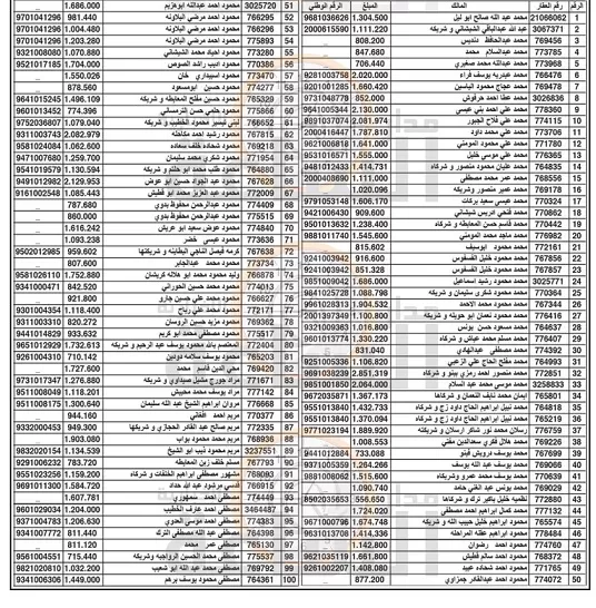 مدار الساعة,أخبار الأردن,اخبار الاردن,بلدية الزرقاء