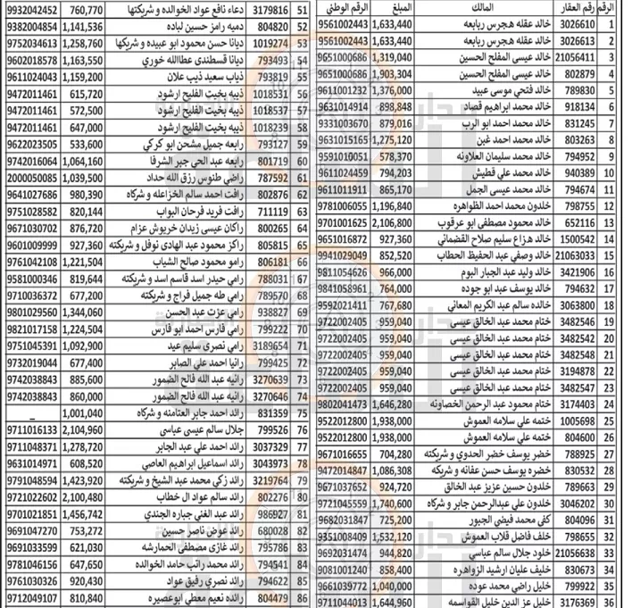 مدار الساعة,أخبار الأردن,اخبار الاردن,بلدية الزرقاء