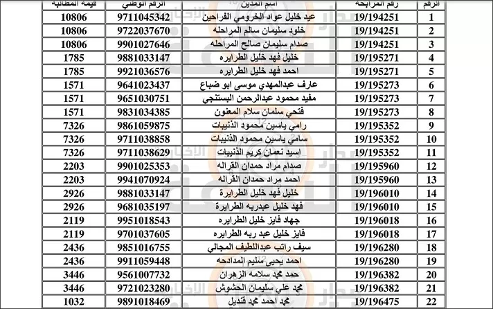 مدار الساعة,أخبار الأردن,اخبار الاردن