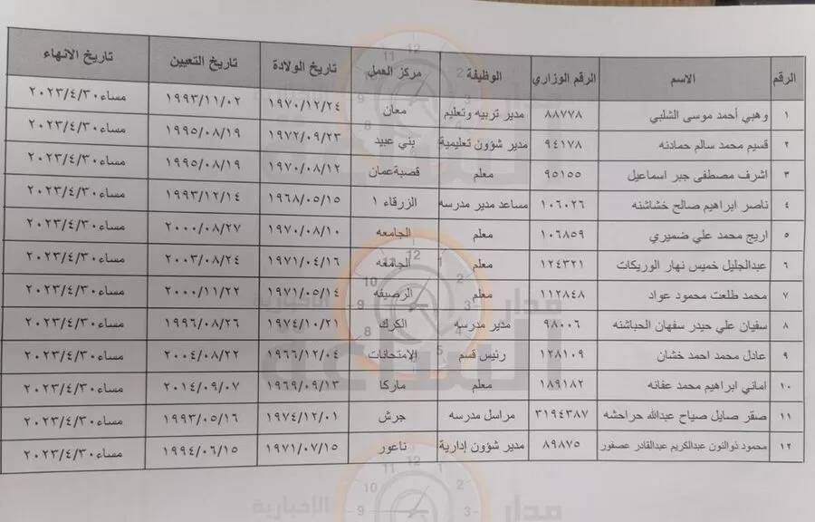 مدار الساعة,أخبار الأردن,اخبار الاردن,وزير التربية والتعليم,الدكتور عزمي محافظة,عزمي محافظة,وزارة التربية,إدارة الأبنية