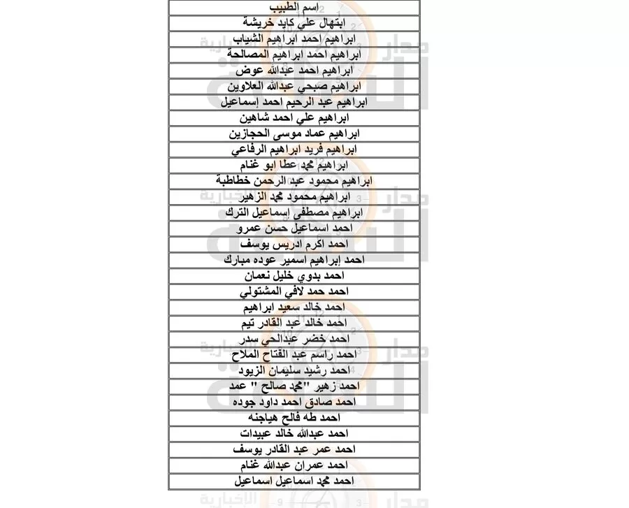 مدار الساعة,مناسبات أردنية,وزير الزراعة