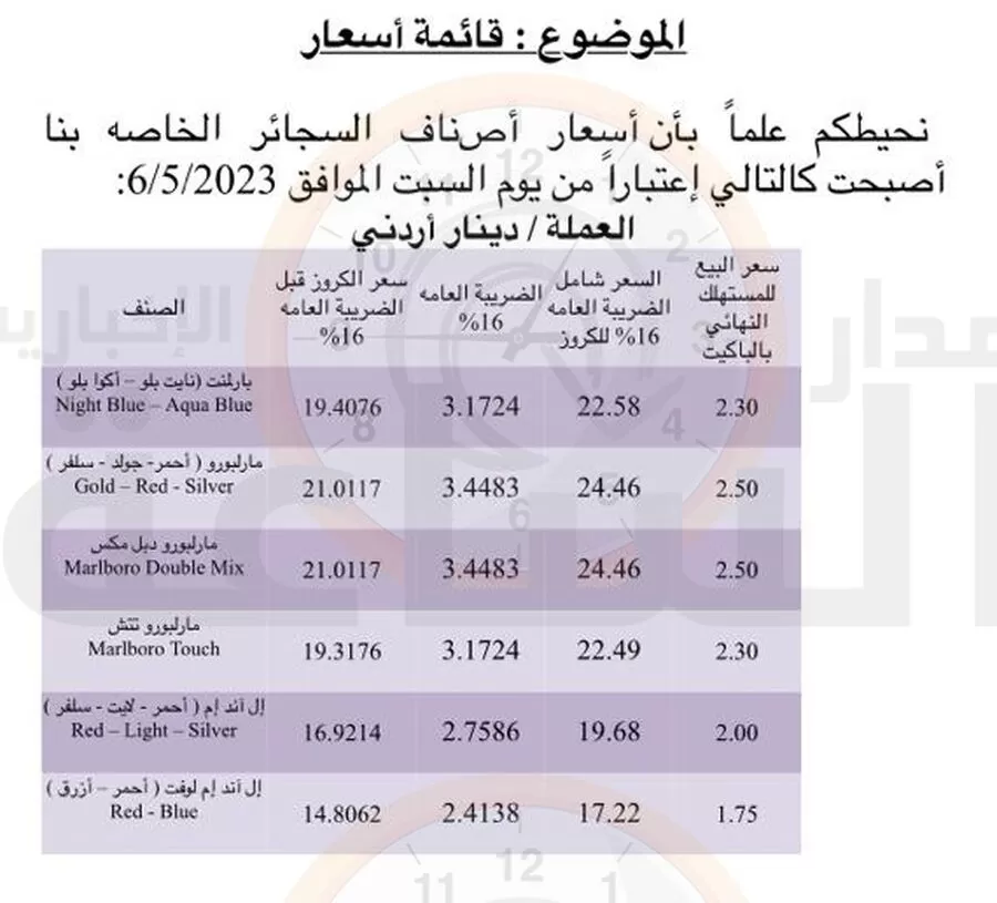 مدار الساعة,أخبار الأردن,اخبار الاردن