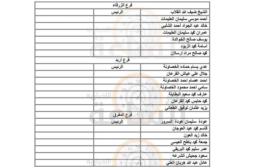 مدار الساعة,أخبار الأردن,اخبار الاردن,#الاتحاد_العام_للمزارعين #انتخابات_الفروع #مدار_الساعة