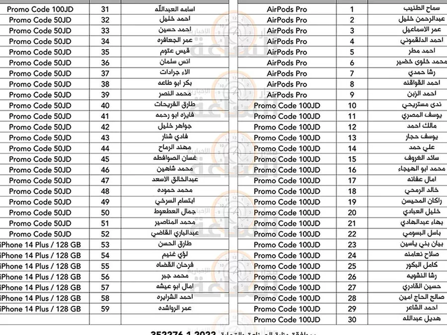 مدار الساعة,مناسبات أردنية,#زين_تطلق_مسابقة_رمضانية #الفائزون_في_مسابقة_زين #زين_تكرم_الفائزين_بمسابقة_رمضانية