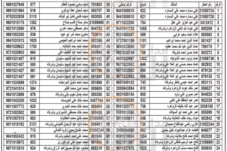 مدار الساعة,مناسبات أردنية,بلدية الزرقاء