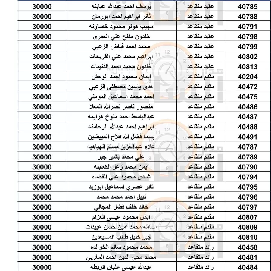 مدار الساعة,أخبار الأردن,اخبار الاردن,الجيش العربي,القيادة العامة للقوات المسلحة