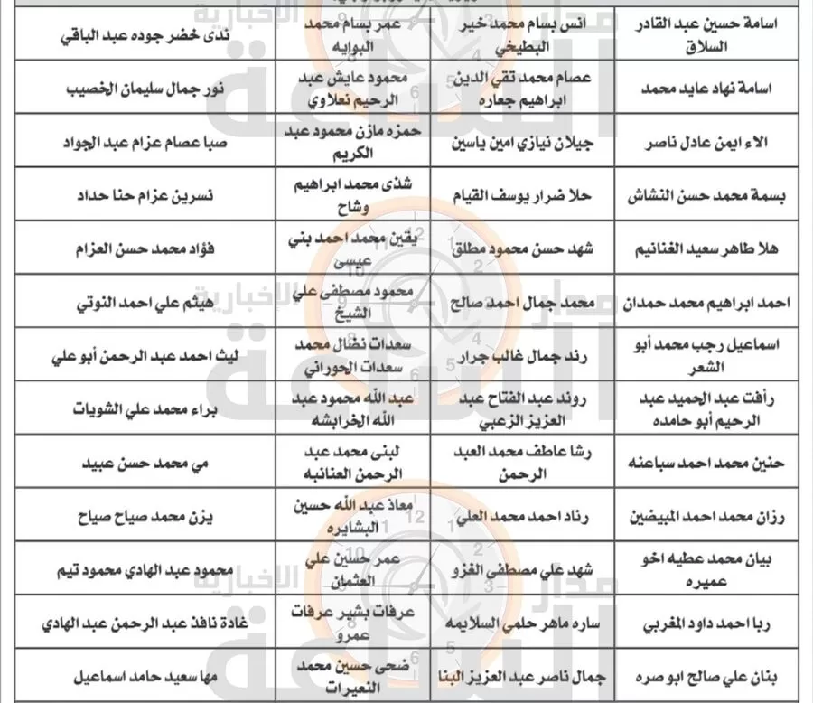 مدار الساعة,وظائف شاغرة في الأردن,وزارة الصحة,#وزارة_الصحة #ديوان_الخدمة_المدنية #استكمال_اجراءات_التعيين