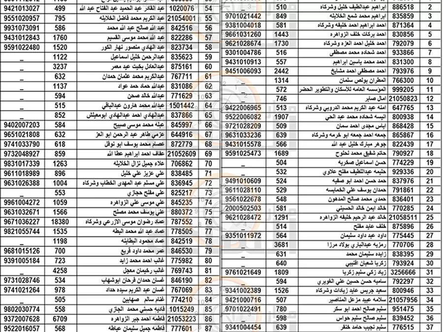 مدار الساعة,أخبار الأردن,اخبار الاردن,بلدية الزرقاء,#بلدية_الزرقاء #ضريبة_الابنية_والاراضي #الاجراءات_القانونية