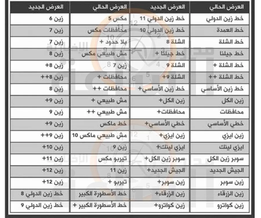 مدار الساعة,مناسبات أردنية,1. #زين_الأردن,2. #تعديل_العروض,3. #عروض_زين_الجديدة