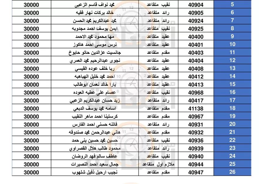 مدار الساعة,أخبار الأردن,اخبار الاردن,الجيش العربي,القيادة العامة للقوات المسلحة,1. #قرض_الإسكان_العسكري,2. #مديرية_الإسكان_والأشغال_العسكرية,3. #صندوق_إسكان_الضباط