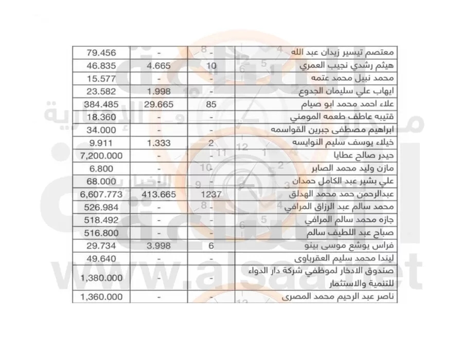 مدار الساعة,أخبار الأردن,اخبار الاردن,المملكة الأردنية الهاشمية