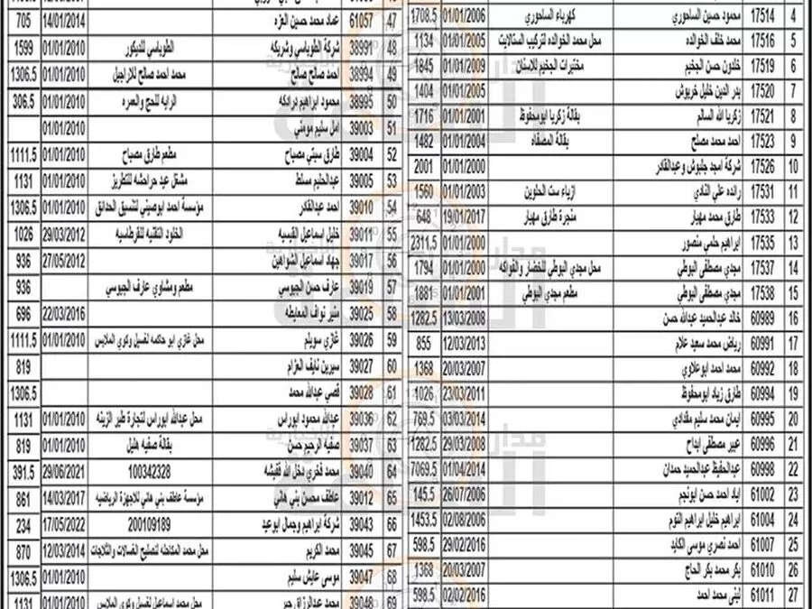 مدار الساعة,مناسبات أردنية,بلدية الزرقاء