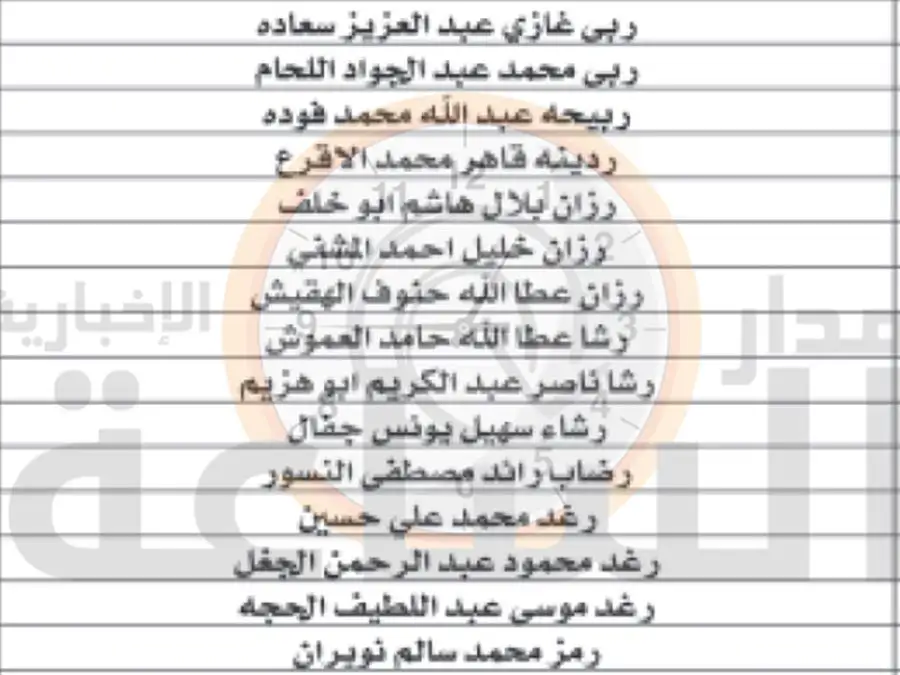 مدار الساعة,أخبار الجامعات الأردنية,الجامعة الأردنية
