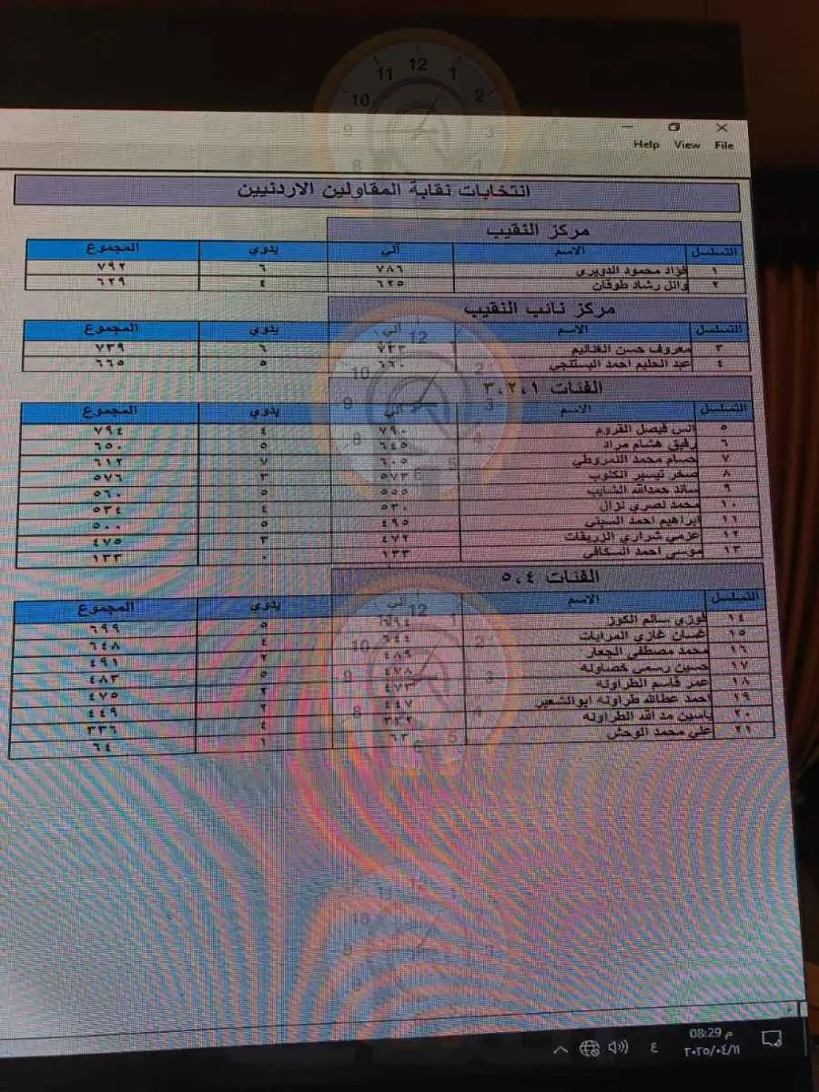 مدار الساعة,أخبار الأردن,اخبار الاردن