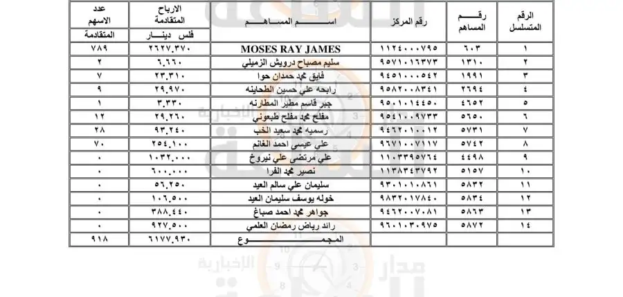 مدار الساعة,أخبار الأردن,اخبار الاردن,المملكة الأردنية الهاشمية