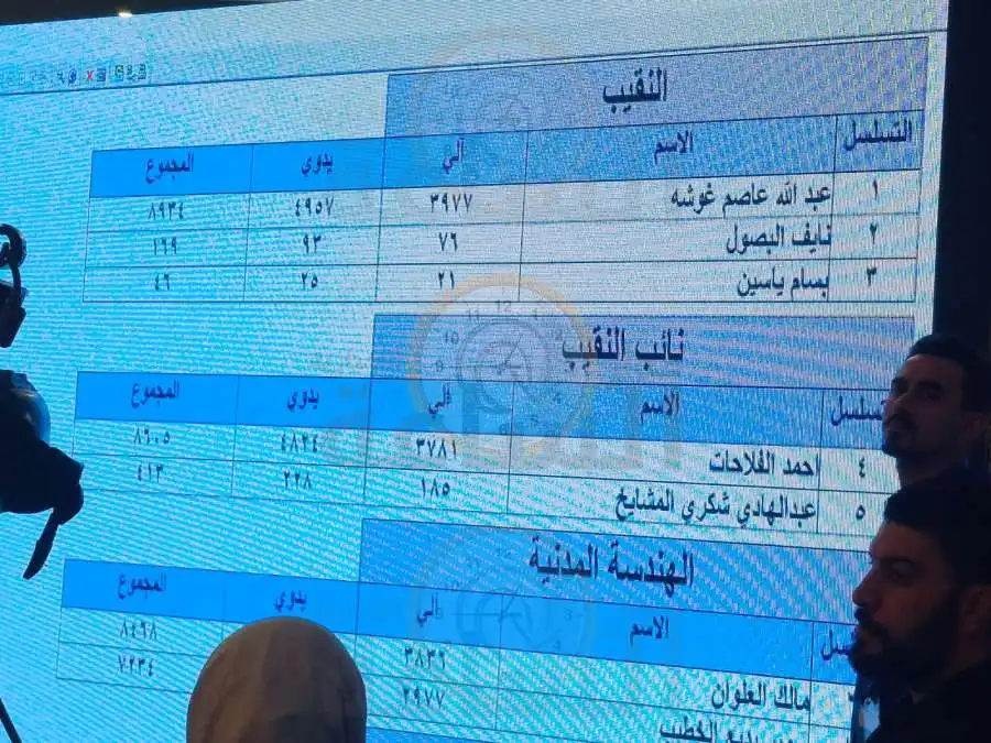 مدار الساعة,أخبار الأردن,اخبار الاردن