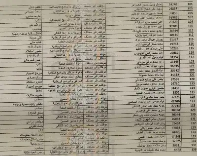 إحالات لـ 551 موظفا في أمانة