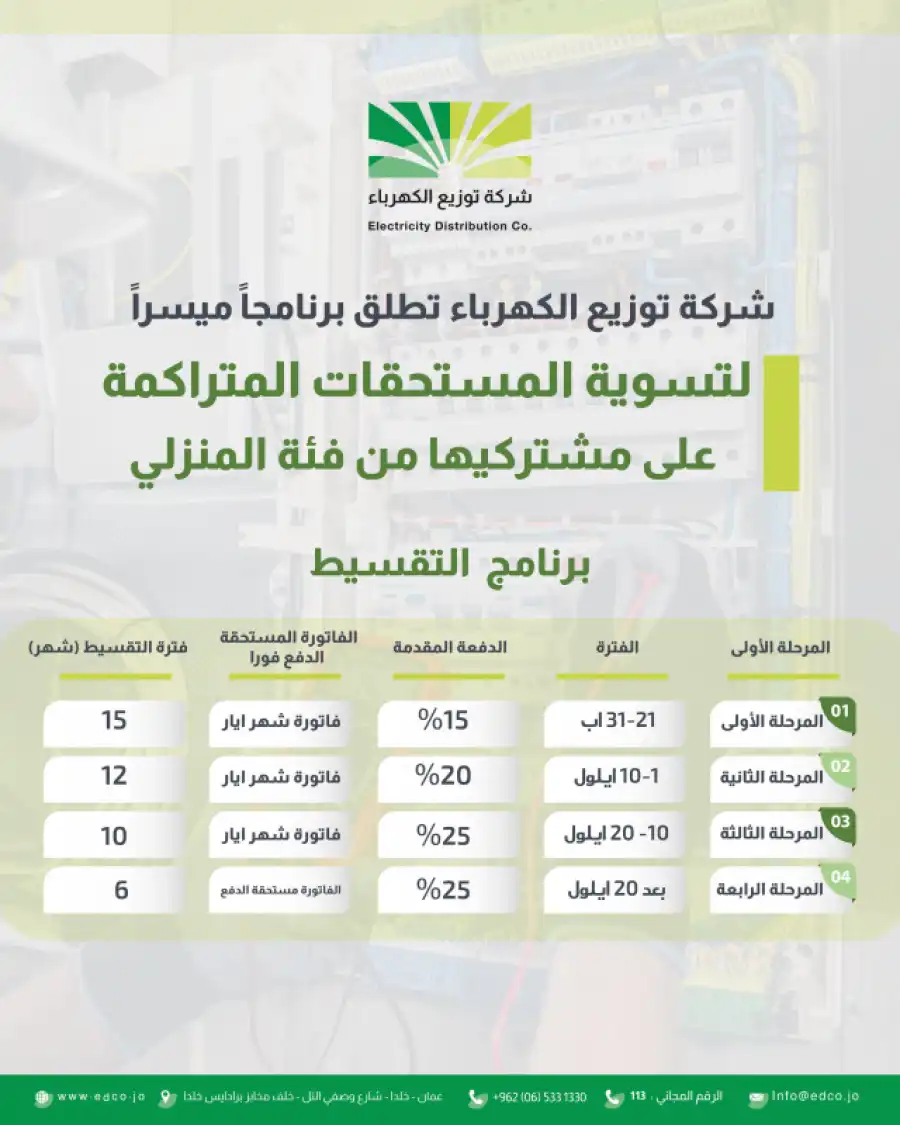 مدار الساعة,أخبار اقتصادية,شركة توزيع الكهرباء,وادي الأردن,هيئة تنظيم قطاع الطاقة والمعادن