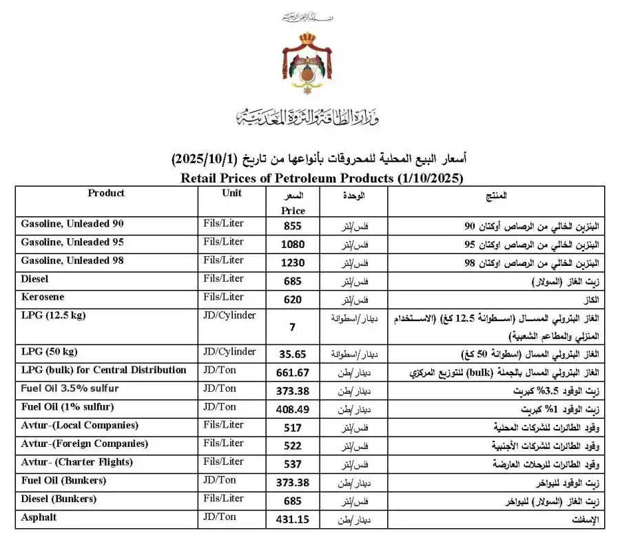 مدار الساعة,أخبار اقتصادية,خام برنت