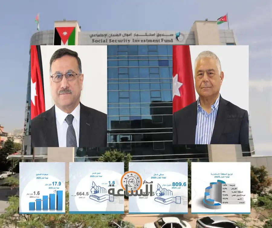 مدار الساعة,أخبار اقتصادية,صندوق استثمار أموال الضمان الاجتماعي,المؤسسة العامة للضمان الاجتماعي,الضمان الاجتماعي,بورصة عمان