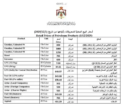 الحكومة الأردنية تعلن رفع أسعار المشتقات
