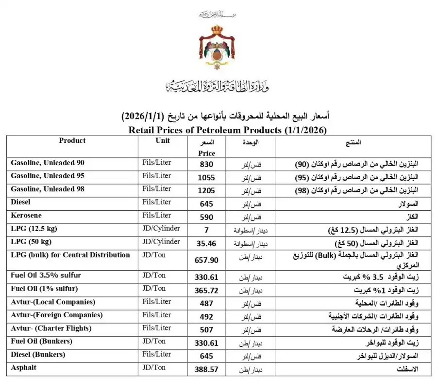مدار الساعة,أخبار اقتصادية