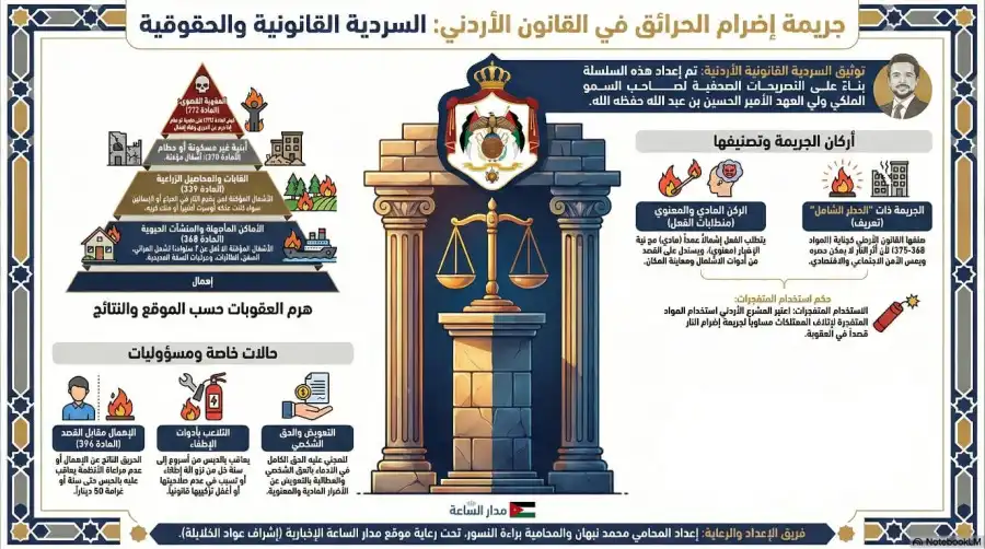 مدار الساعة,Video,فيديو,أخبار الأردن,اخبار الاردن,مناسبات أردنية,ولي العهد,الحسين بن عبدالله الثاني