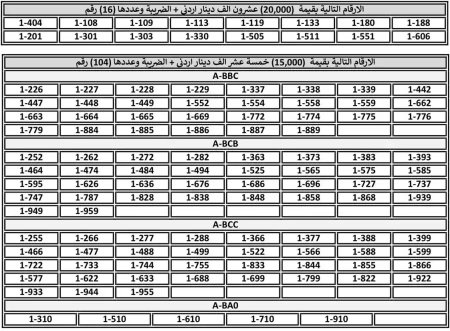 مدار الساعة,أخبار الأردن,اخبار الاردن,إدارة الترخيص