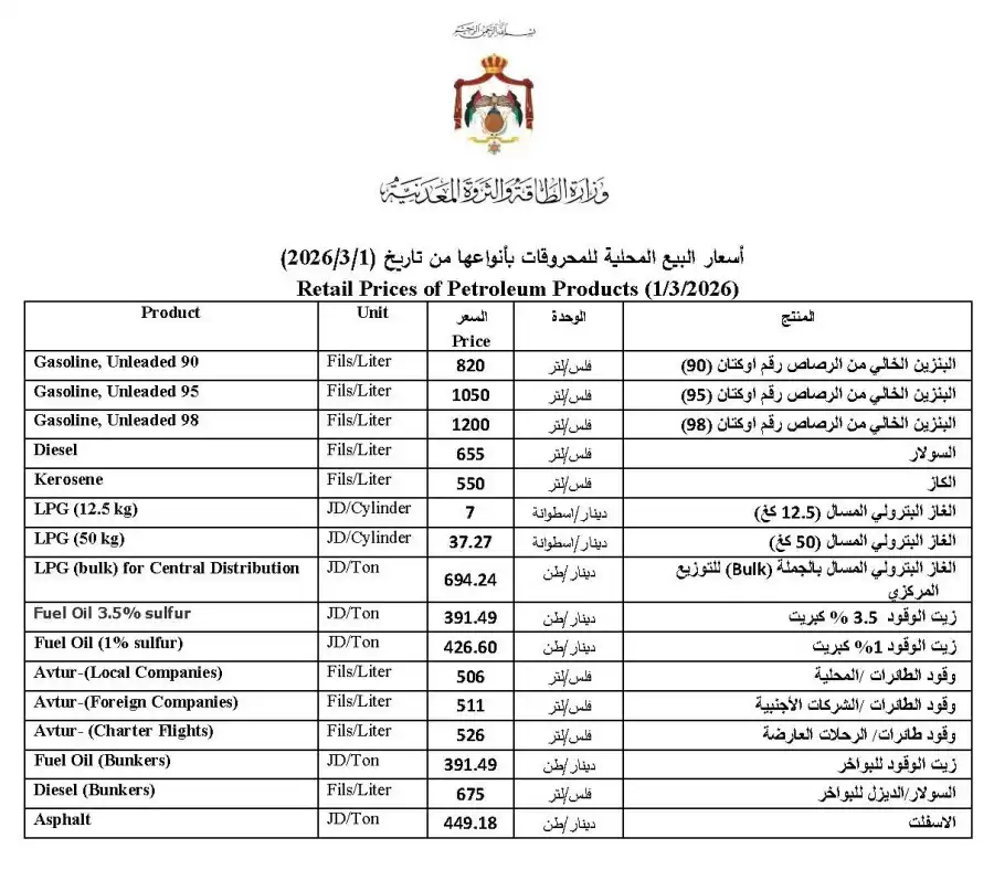 مدار الساعة,أخبار الأردن,اخبار الاردن,أخبار اقتصادية,خام برنت