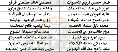 الصحة تدعو عشرات الأردنيين للتعيين (أسماء)