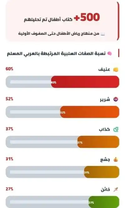 الأردن وفلسطين غير موجودتين على خرائط