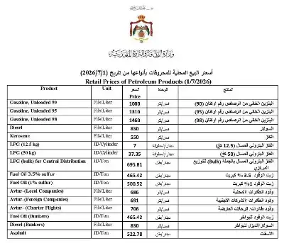 الحكومة الأردنية تعلن أسعار المشتقات النفطية