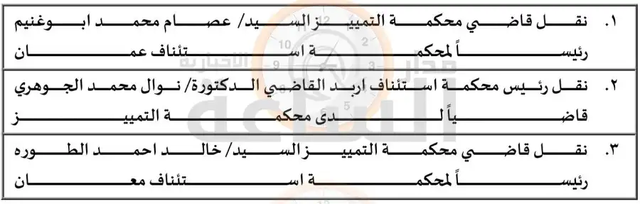 مدار الساعة,أخبار الأردن,اخبار الاردن,المجلس القضائي