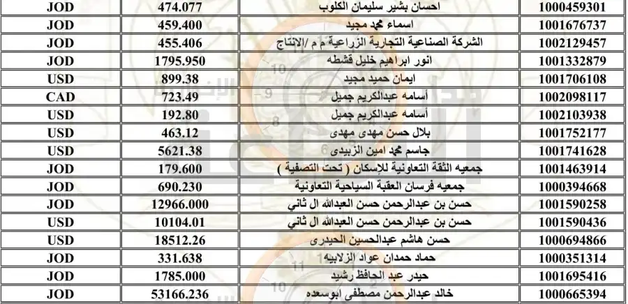 مدار الساعة,أخبار الأردن,اخبار الاردن,المملكة الأردنية الهاشمية,المؤسسة العربية المصرفية