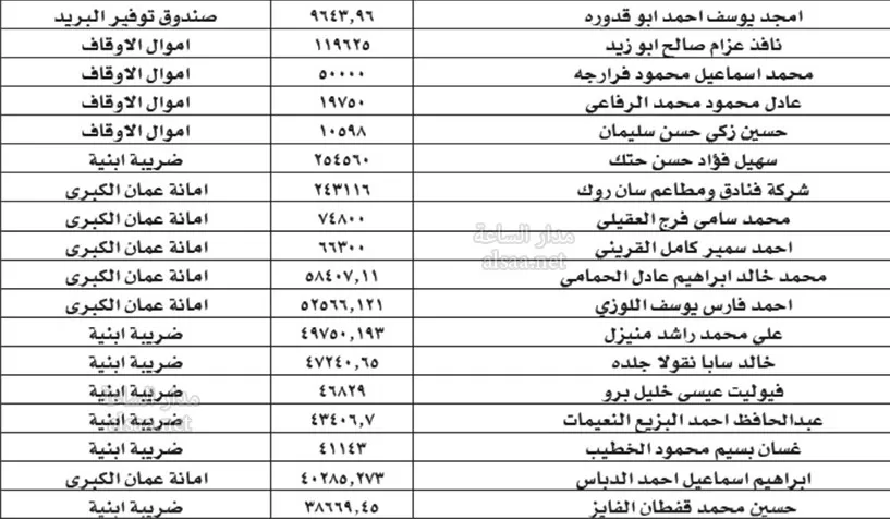 مدار الساعة,أخبار الأردن,اخبار الاردن,وزارة المالية