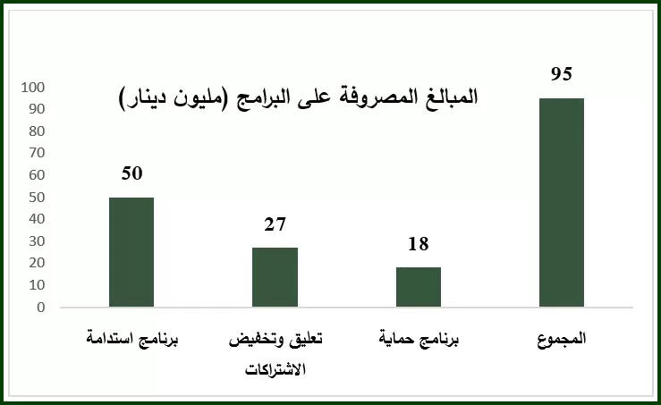 مدار الساعة,أخبار اقتصادية,كورونا,المؤسسة العامة للضمان الاجتماعي,وزارة السياحة والآثار,الضمان الاجتماعي,وزارة السياحة