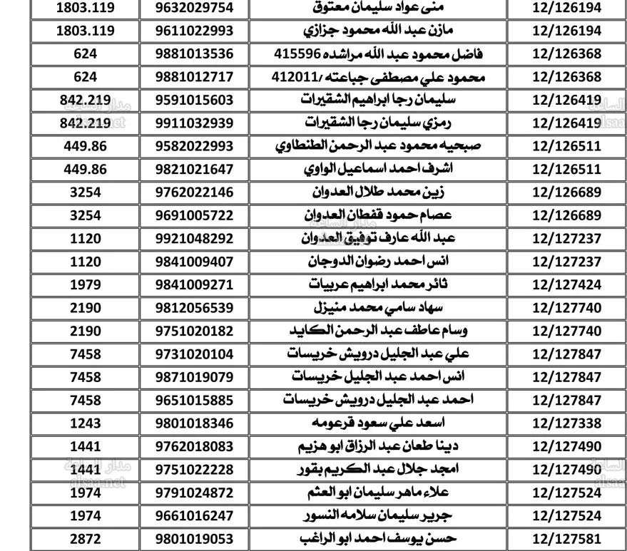 مدار الساعة,أخبار الأردن,اخبار الاردن,مؤسسة تنمية أموال الأيتام