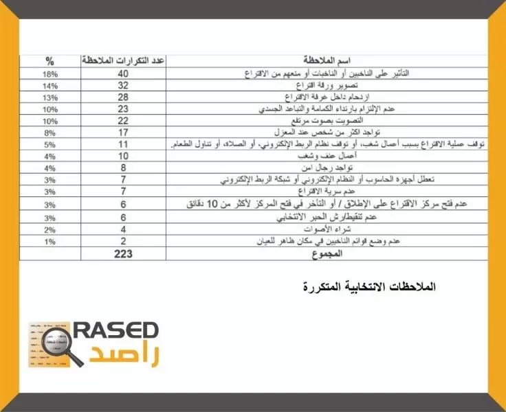 مدار الساعة,أخبار الأردن,اخبار الاردن,أمانة عمان