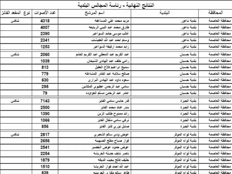مدار الساعة,أخبار الأردن,اخبار الاردن,أمانة عمان