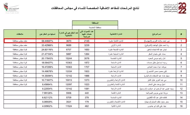 مدار الساعة,أخبار مجلس النواب الأردني,مجلس النواب