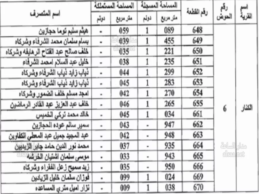 مدار الساعة,أخبار الأردن,اخبار الاردن,سلطة المياه