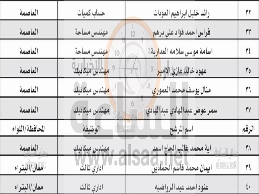 مدار الساعة,أخبار الأردن,اخبار الاردن,وزارة الأشغال العامة والإسكان,وزارة الأشغال
