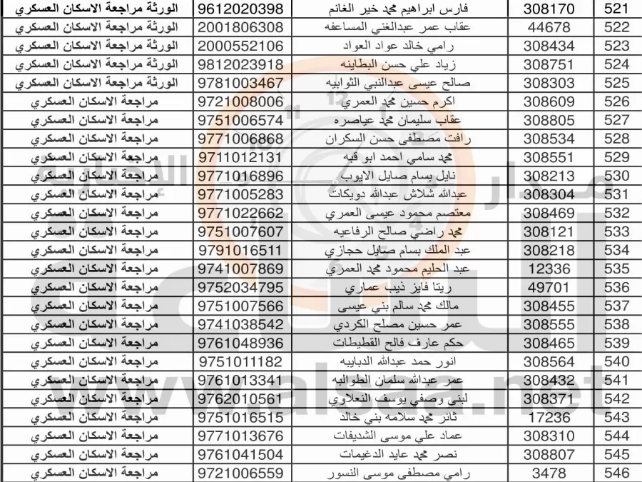 مدار الساعة,أخبار الأردن,اخبار الاردن,بنك القاهرة عمان,الجيش العربي,القيادة العامة للقوات المسلحة