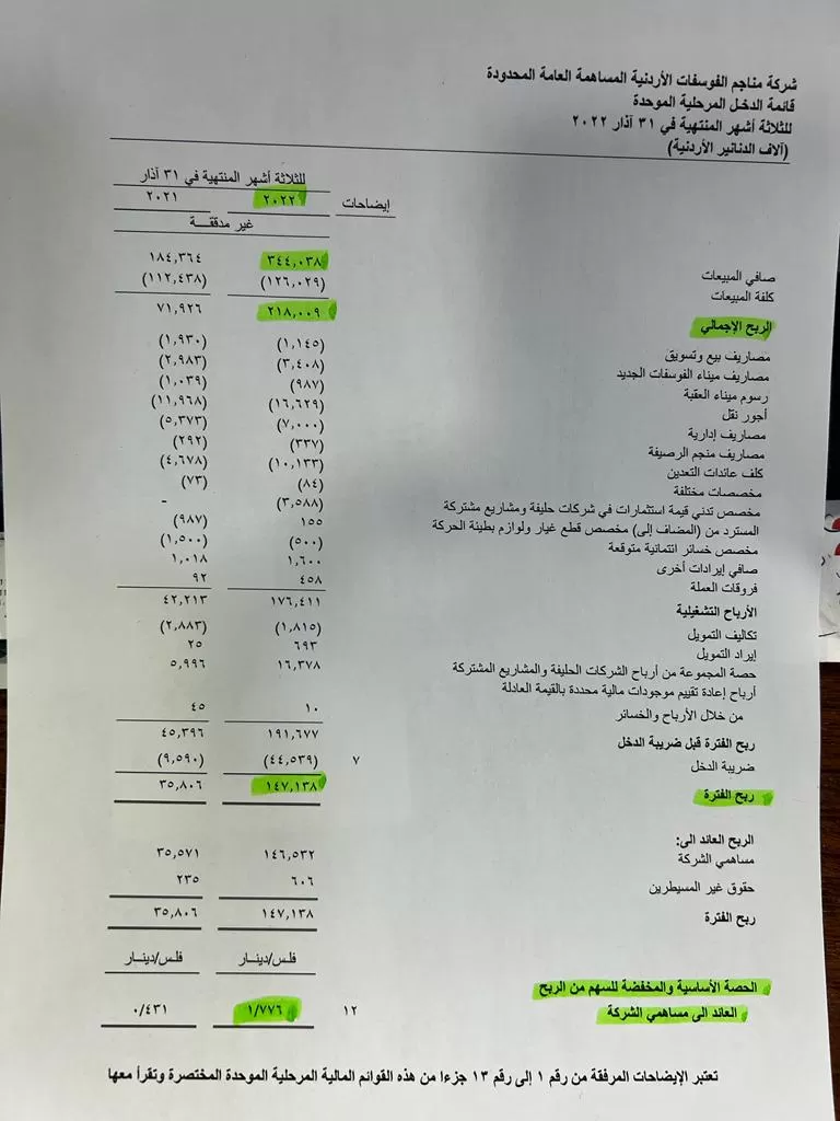 مدار الساعة,أخبار اقتصادية,بورصة عمان,هيئة الأوراق المالية