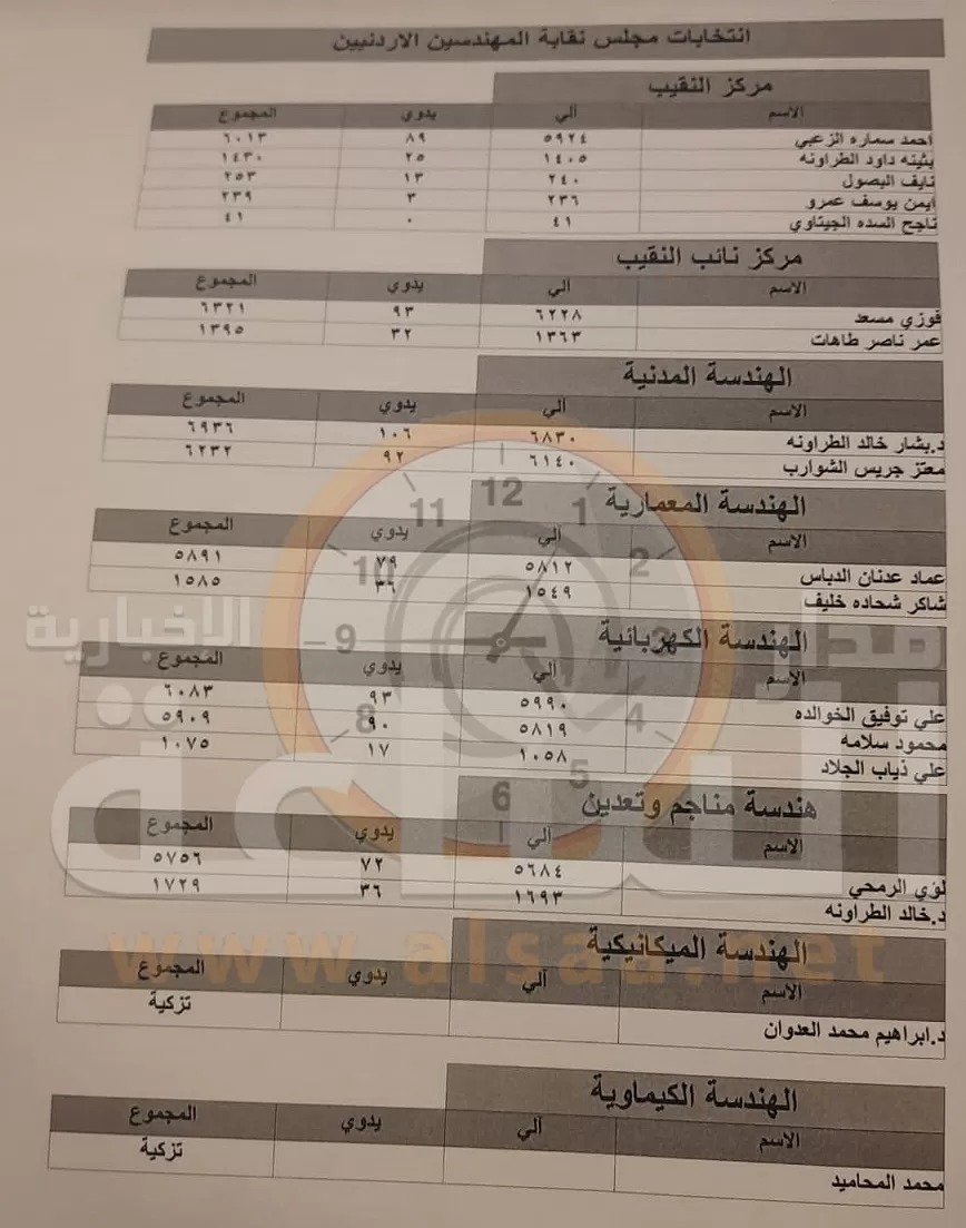 مدار الساعة,أخبار الأردن,اخبار الاردن